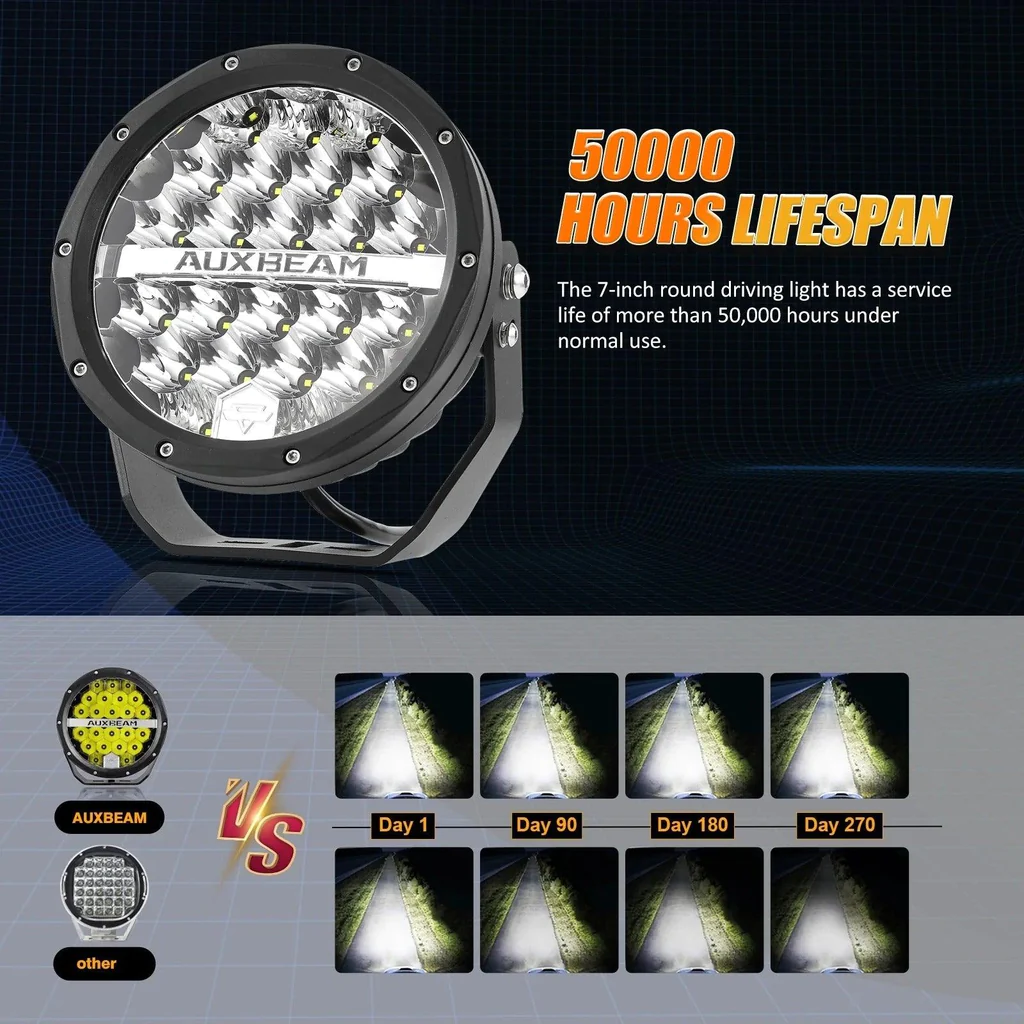 7-7-Inch-240W-24000Lumens-Black-LED-Driving-Lights