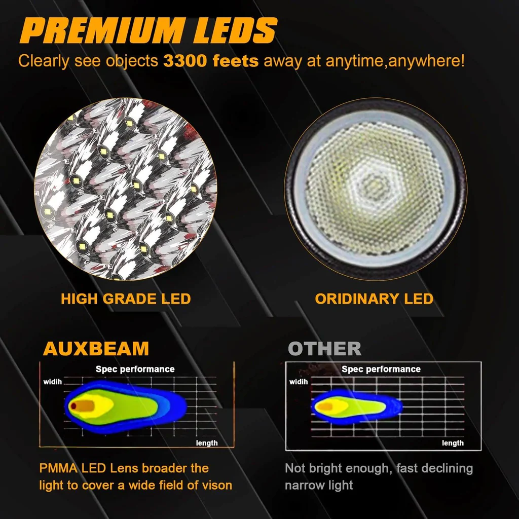 Auxbeam 7Inch 210W Round Spot Beam Off Road LED Driving Lights | Auxbeam LED Driving Lights | Auxbeam - Image 7