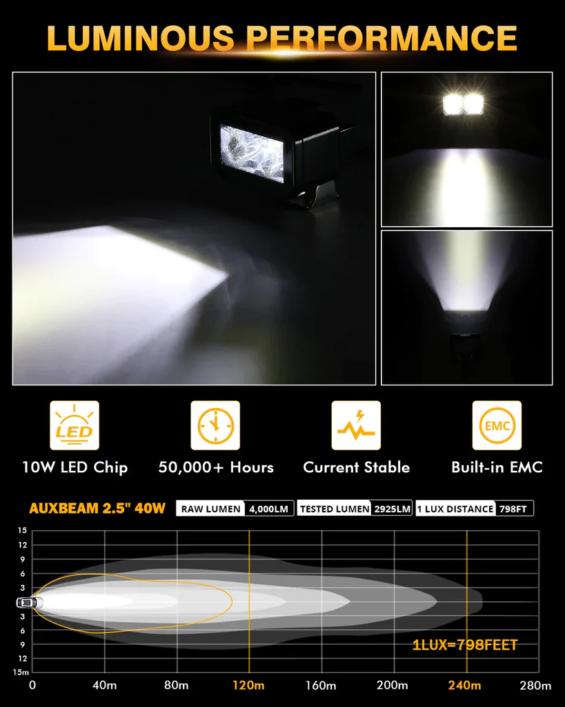 Auxbeam 2.5 Inch 30W 3600LM 30° Spot Beam LED Driving Lights Off Road Lights | Auxbeam | Auxbeam Auxiliary Lights - Image 2