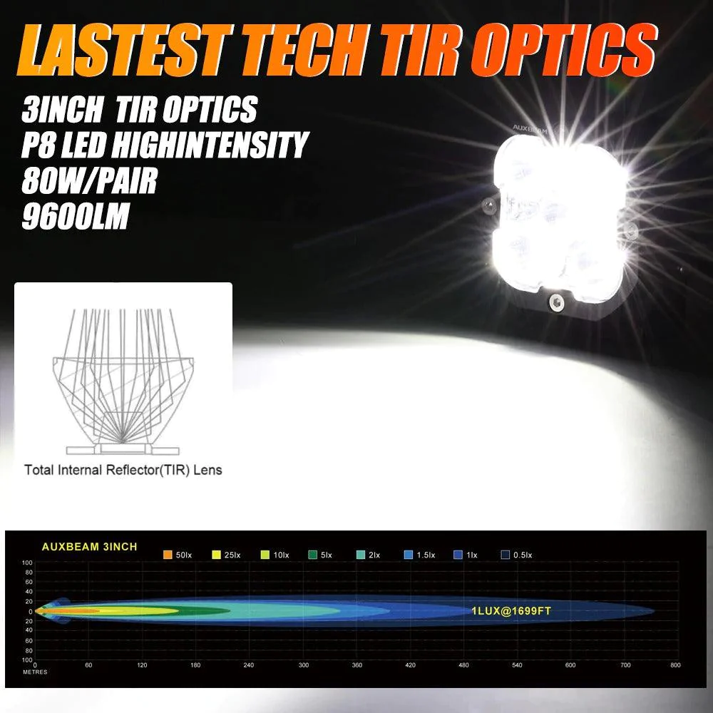 Auxbeam 3 Inch 80W 9600 Lumens LED pod Lights | Auxbeam | Auxbeam Auxiliary Lights - Image 2