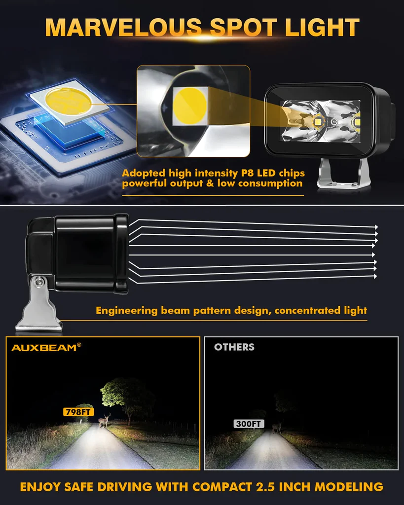 Auxbeam 2.5 Inch 30W 3600LM 30° Spot Beam LED Driving Lights Off Road Lights | Auxbeam | Auxbeam Auxiliary Lights - Image 3