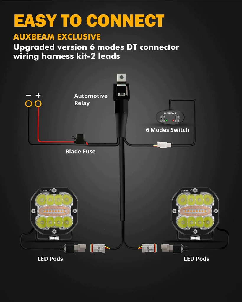 Auxbeam 3 Inch 96W 9600 Lumens 6 Modes White&Amber Flashing LED Pod Lights | Auxbeam | Auxbeam Auxiliary Lights - Image 6