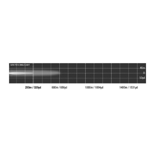 Lightforce Viper 6" Single Row LED Lightbar | Lightforce LED Lightbars | Lightforce - Image 3