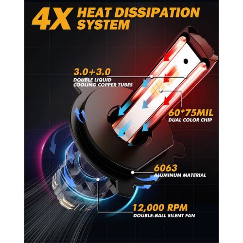 Auxbeam GX Duo Light Bulbs Series | Auxbeam LED Light Bulbs | Auxbeam - Image 6